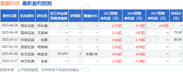 十大合法配资 豪鹏科技: 4月28日召开业绩说明会, Golden Nest Capital、东方财富证券等多家机构参与