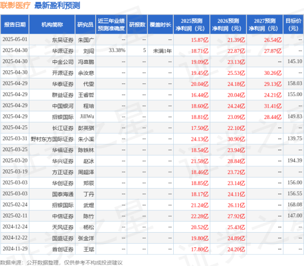 股票入门网股票 诚通证券：给予联影医疗增持评级