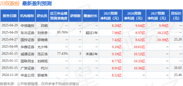 股票炒股配资开户 诚通证券：给予川仪股份买入评级