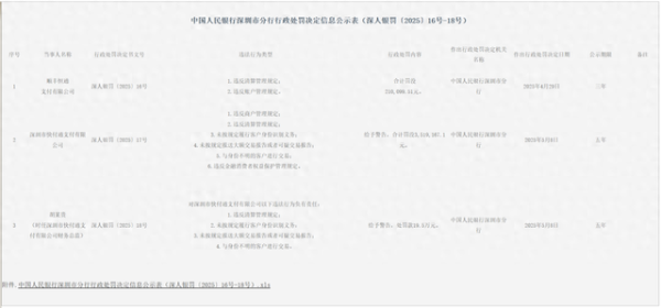 炒股入门知识配资平台 涉及多种支付违规, 六家支付机构领央行罚单!