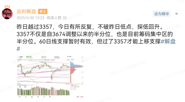 大盘股票配资网 吉利解盘: 筹码集中区震荡, 上证指数后续走势深度研判