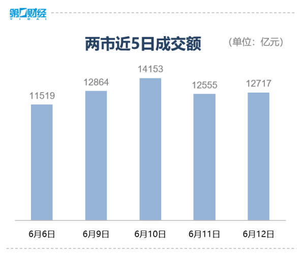配资炒股优质平台 收盘｜上证指数涨0.01%，黄金、稀土永磁概念股活跃