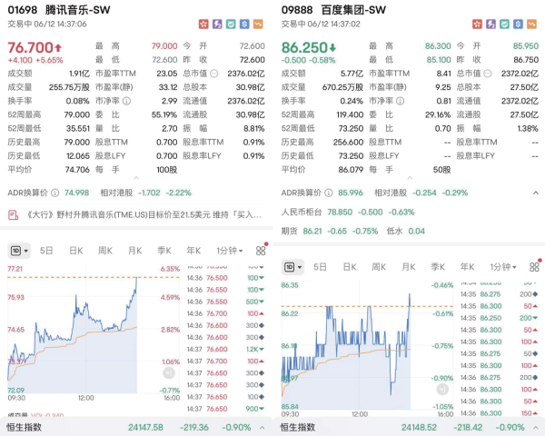 股票配资知识联系方式 港股腾讯音乐市值超百度