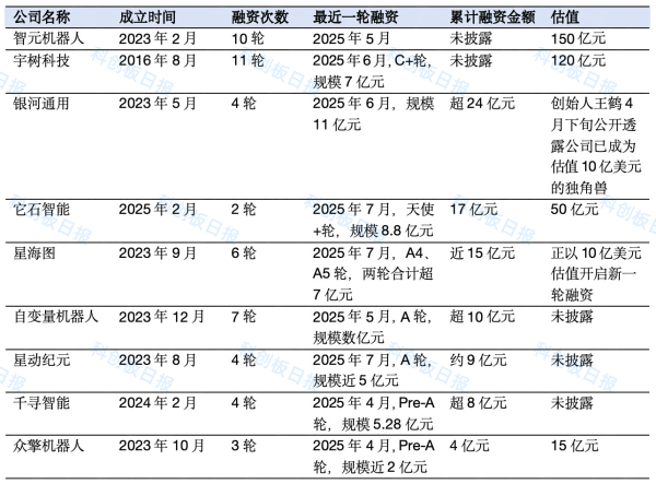 上海配资炒股 VC变“客户”？具身智能进入资本跃迁时刻|聚焦